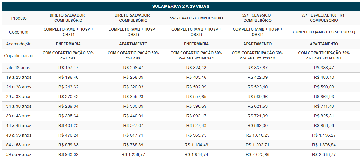 Tabela de Preços - Plano de Saúde Sulamérica